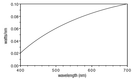 A typical continuous power spectrum Continuous power